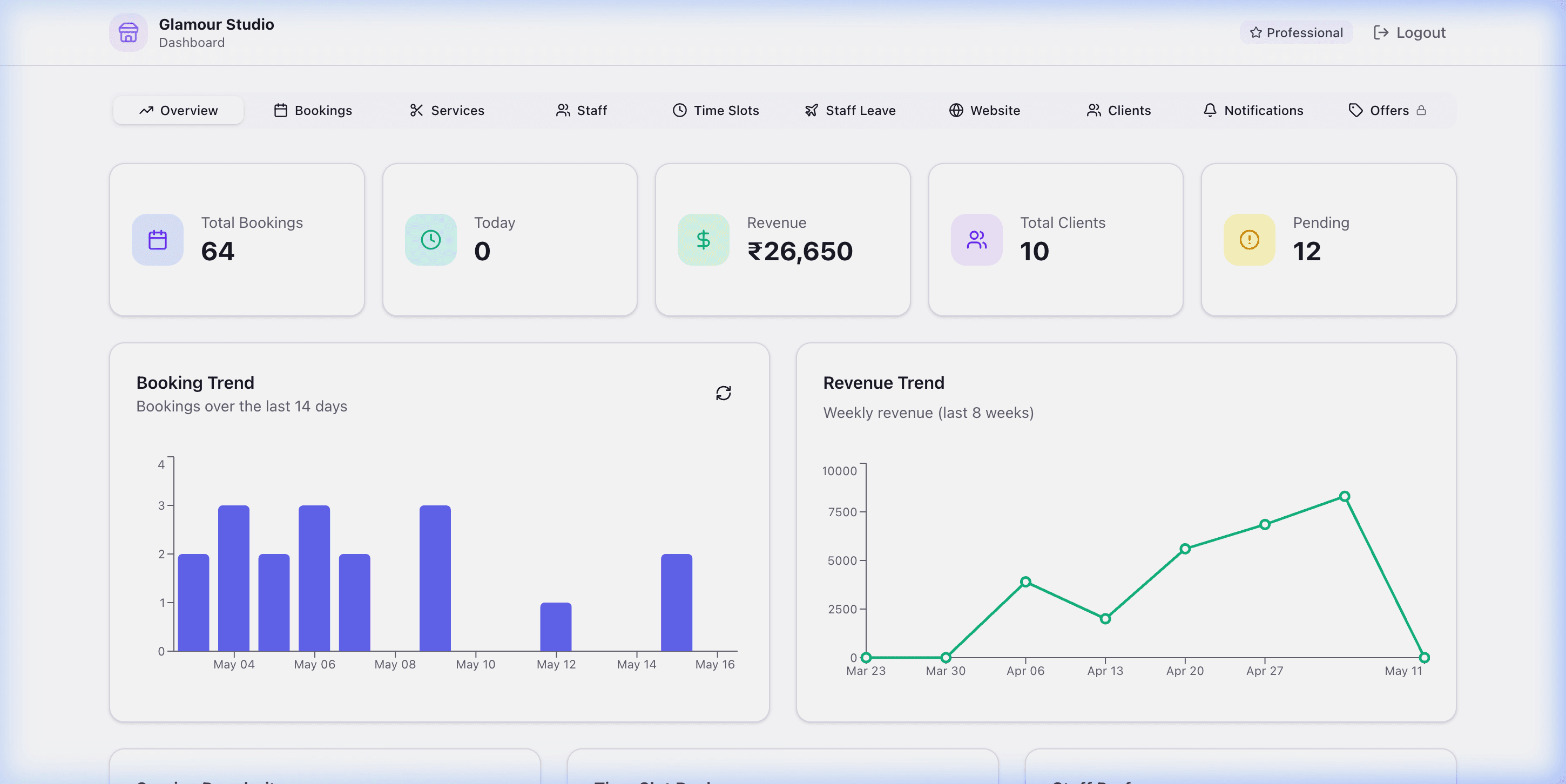 SlotCutt Dashboard Overview